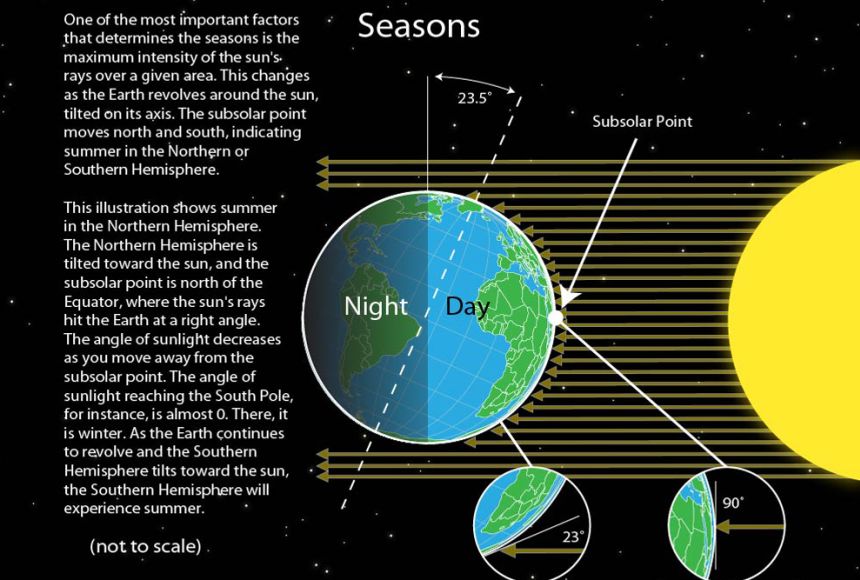 seasons-ng