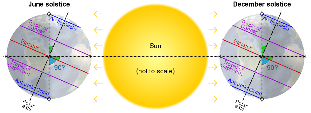 seasons-sun