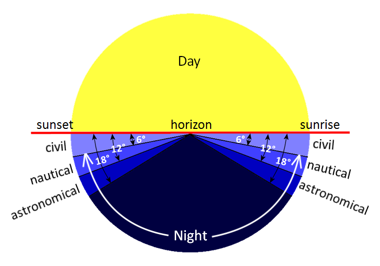 twilight_types